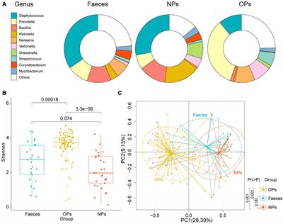 Microbial and human transcriptional profiling of coronavirus disease 2019 patients: Potential predictors of disease severity